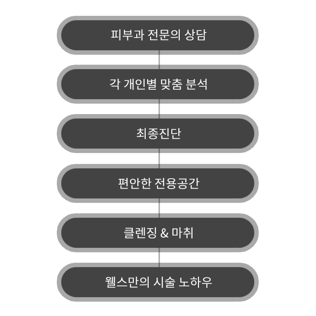 울세라_6_2